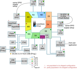 GateMate FPGA Evaluation Board - 4